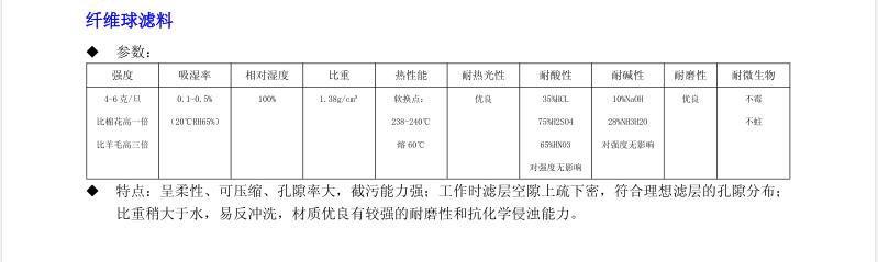 纖維球填料資料.jpg